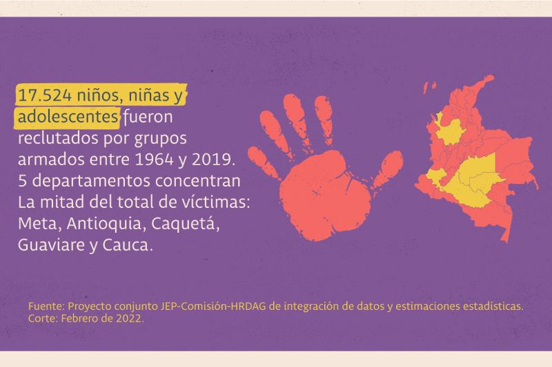 Infografía sobre niños y adolescentes