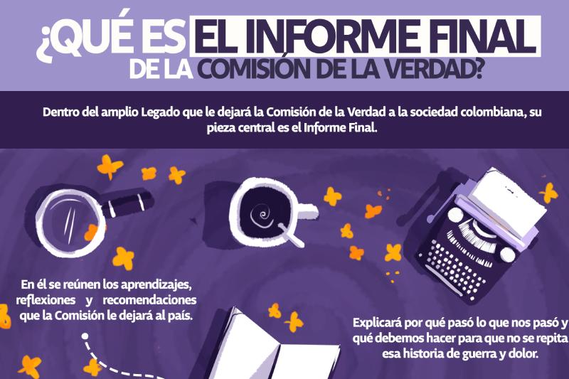 Infografía sobre qué es el Informe Final