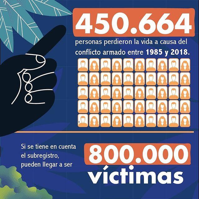 CEV-JEP-HRDAG_Datos_3